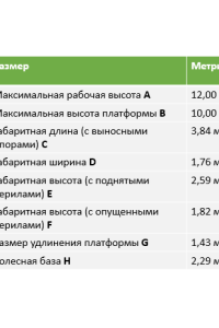 Арендовать аренда ножничного электрического подъемника dingli jcpt1218dc в Москве